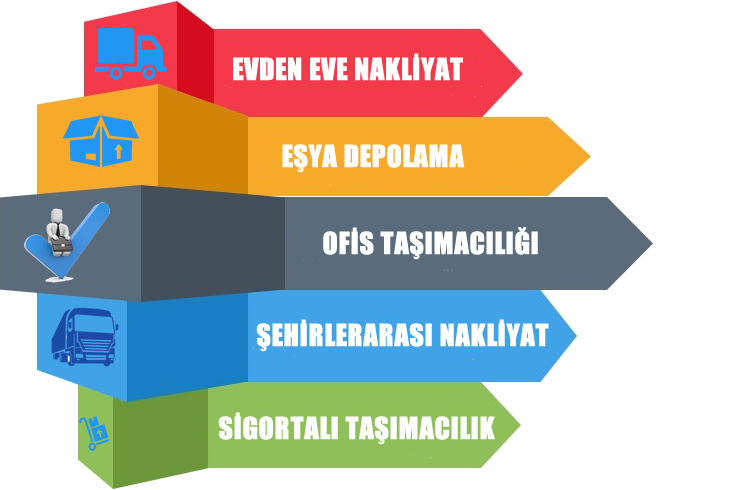 Fethiye Evden Eve Nakliyat